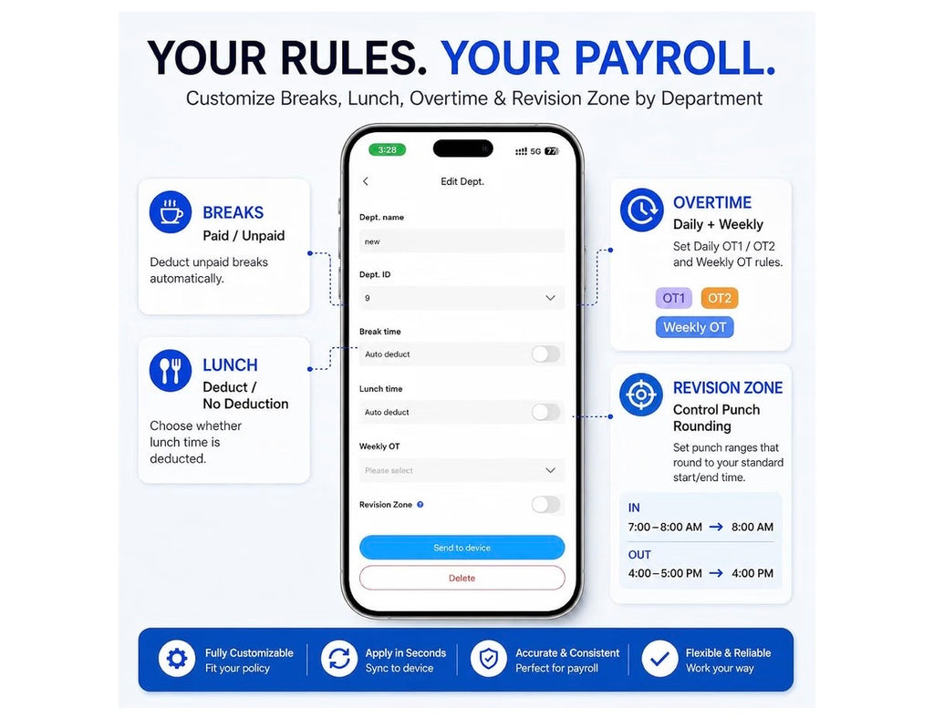 TymeLix Smart Employee Time Clock – Face Recognition, Fingerprint & App