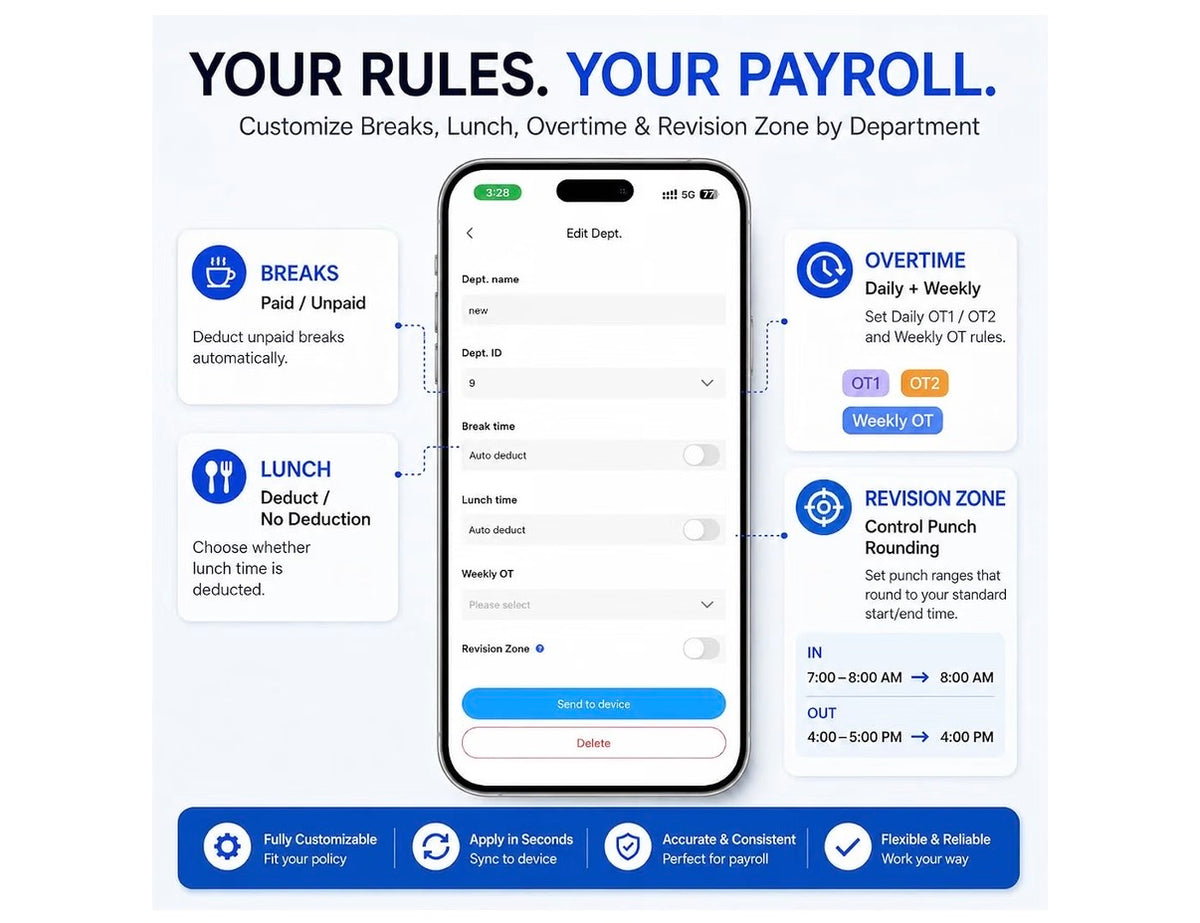 TymeLix Smart Employee Time Clock – Face Recognition, Fingerprint & App